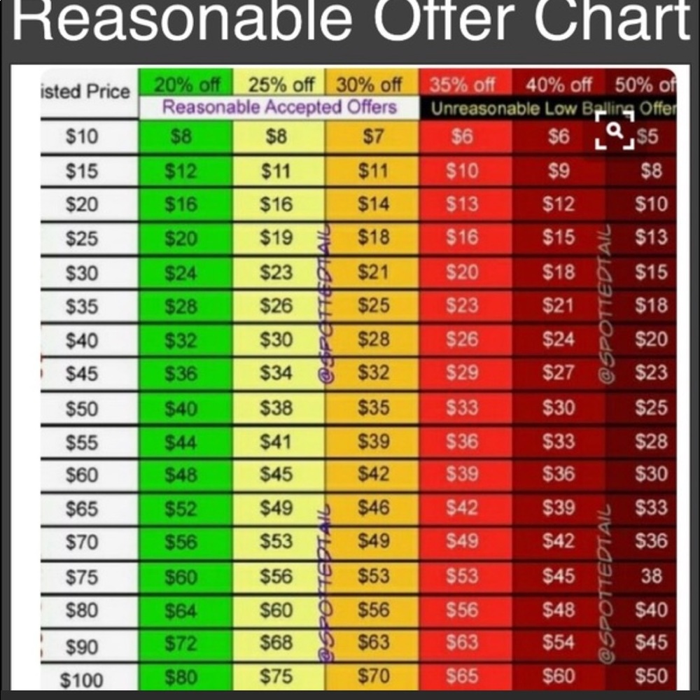 Reasonable Offers.
